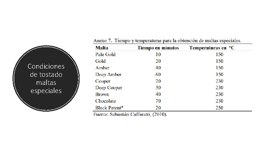 Condiciones de tostado maltas especiales Condiciones de tostado maltas especiales