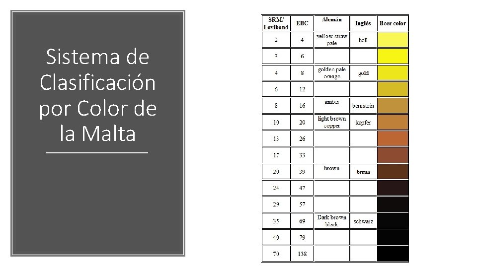 Sistema de Clasificación por Color de la Malta Sistema de Clasificación por Color de la Malta