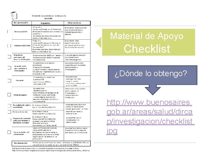 Material de Apoyo Checklist ¿Dónde lo obtengo? http: //www. buenosaires. gob. ar/areas/salud/dirca p/investigacion/checklist. jpg