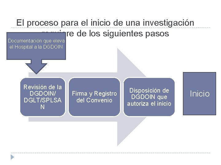 El proceso para el inicio de una investigación requiere de los siguientes pasos Documentación