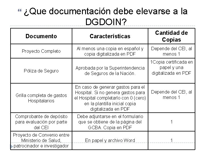  ¿Que documentación debe elevarse a la DGDOIN? Documento Características Cantidad de Copias Proyecto