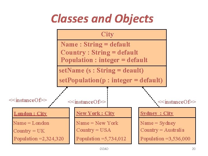 Classes and Objects City Name : String = default Country : String = default