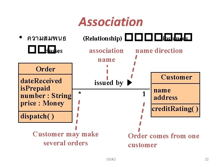 Association • ความสมพนธ ��� classes (Relationship) ������� instances association name direction Order date. Received
