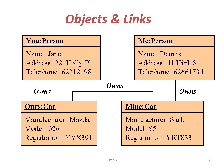 Objects & Links You: Person Me: Person Name=Jane Address=22 Holly Pl Telephone=62312198 Name=Dennis Address=41