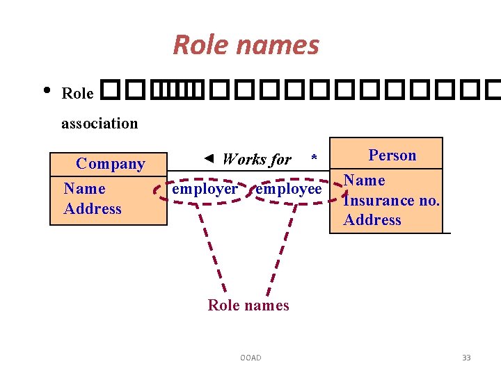 Role names • Role ��������� association Company Name Address Works for employer * employee