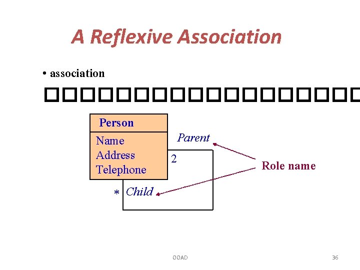 A Reflexive Association • association ��������� Person Name Address Telephone Parent 2 Role name