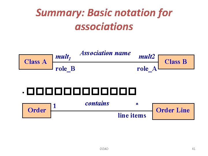 Summary: Basic notation for associations Class A mult 1 Association name role_B mult 2