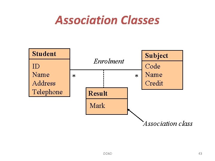Association Classes Student ID Name Address Telephone Enrolment * Subject Code * Name Credit