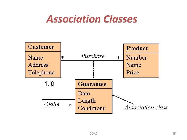 Association Classes Customer Name Address Telephone 1. . 0 Claim * Purchase Guarantee Date
