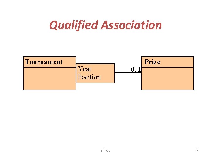 Qualified Association Tournament Year Position 0. . 1 OOAD Prize 48 