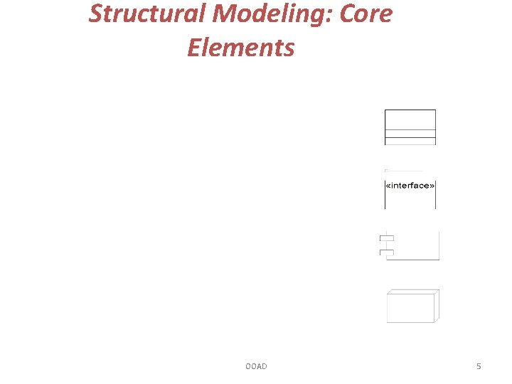 Structural Modeling: Core Elements OOAD 5 