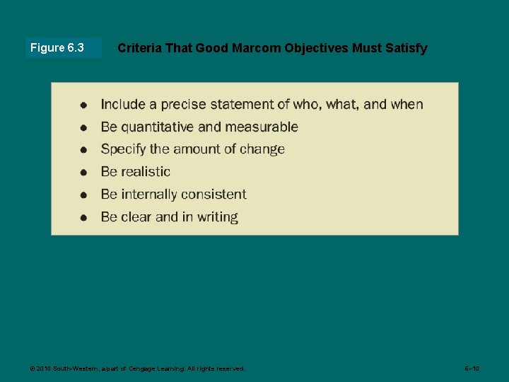 Figure 6. 3 Criteria That Good Marcom Objectives Must Satisfy © 2010 South-Western, a