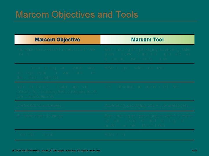 Marcom Objectives and Tools Marcom Objective Marcom Tool Facilitate the successful introduction of new