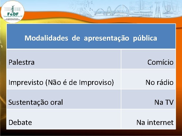 Modalidades de apresentação pública Palestra Comício Imprevisto (Não é de Improviso) No rádio Sustentação