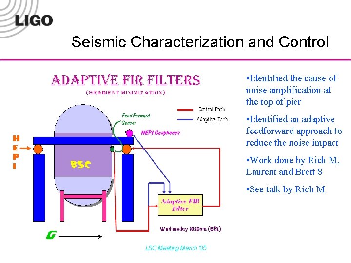 Seismic Characterization and Control • Identified the cause of noise amplification at the top