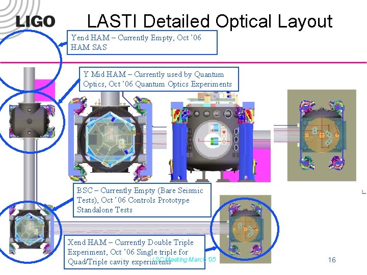 LASTI Detailed Optical Layout Yend HAM – Currently Empty, Oct ’ 06 HAM SAS