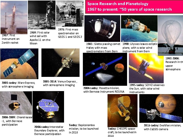 Space Research and Planetology 1967 to present: ~50 years of space research 1967: First