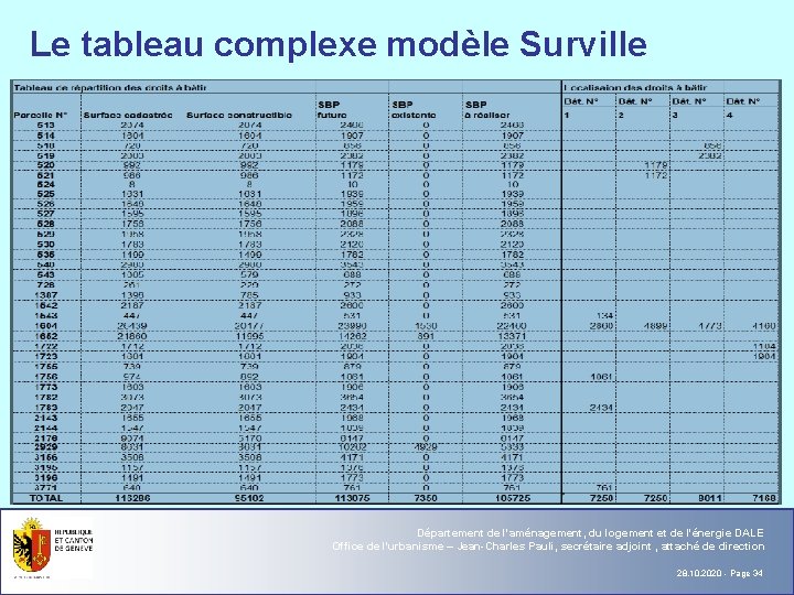 Le tableau complexe modèle Surville Département de l'aménagement, du logement et de l'énergie DALE