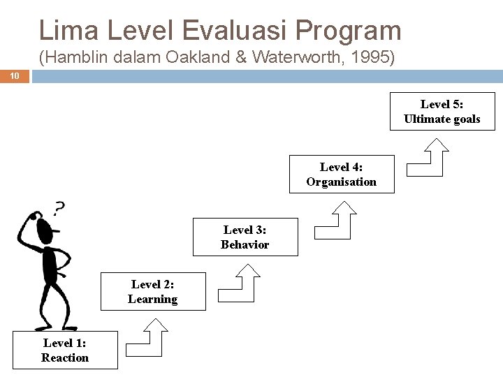 Lima Level Evaluasi Program (Hamblin dalam Oakland & Waterworth, 1995) 10 Level 5: Ultimate