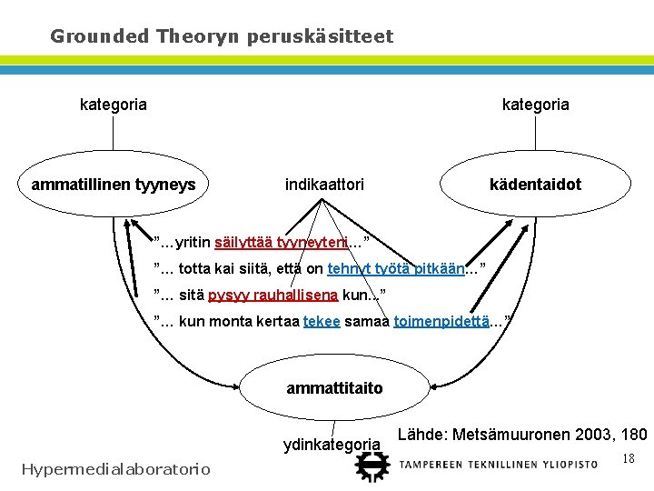 Grounded Theoryn peruskäsitteet kategoria ammatillinen tyyneys indikaattori kädentaidot ”…yritin säilyttää tyyneyteni…” ”… totta kai