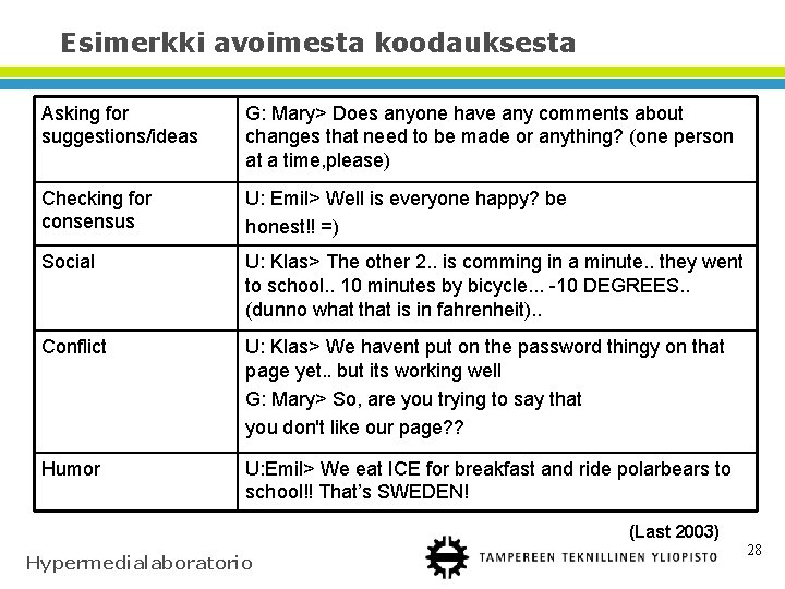 Esimerkki avoimesta koodauksesta Asking for suggestions/ideas G: Mary> Does anyone have any comments about