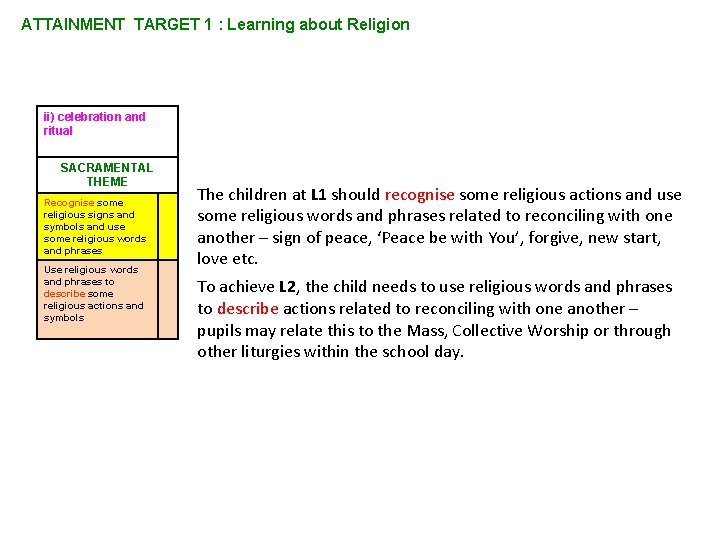 ATTAINMENT TARGET 1 : Learning about Religion ii) celebration and ritual SACRAMENTAL THEME Recognise