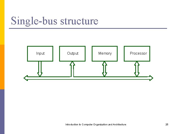 Single-bus structure Input Output Memory Introduction to Computer Organization and Architecture Processor 25 