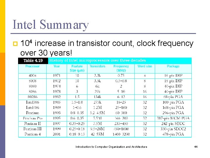 Intel Summary p 104 increase in transistor count, clock frequency over 30 years! Introduction