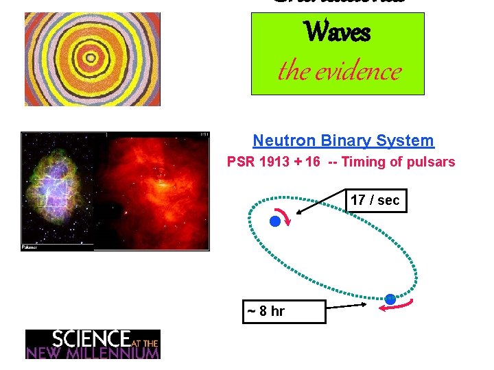 Gravitational Waves the evidence Neutron Binary System PSR 1913 + 16 -- Timing of