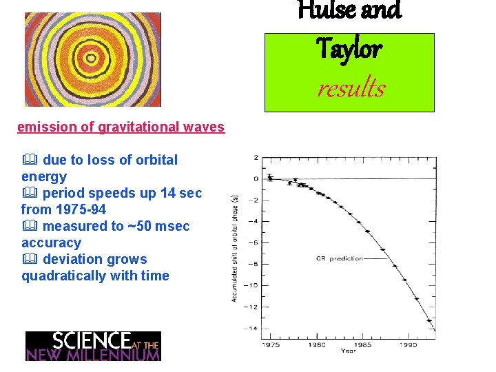 Hulse and Taylor results emission of gravitational waves & due to loss of orbital