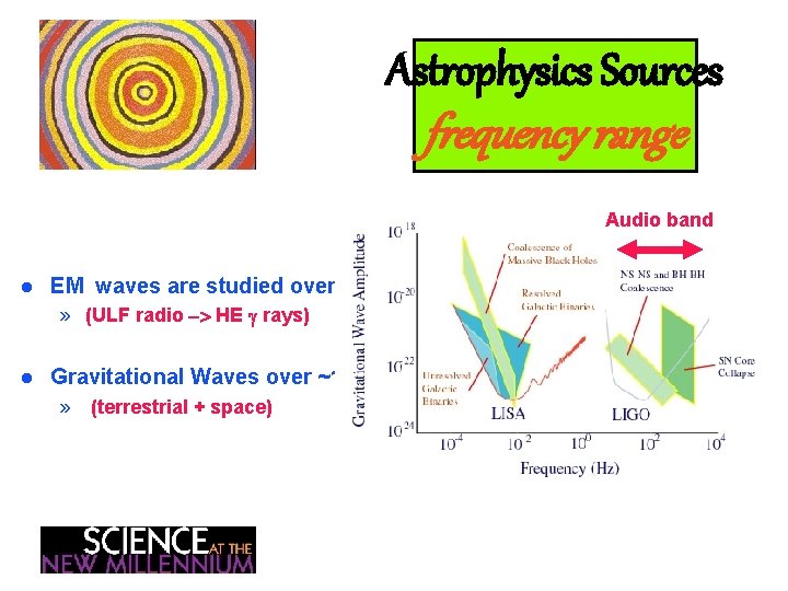 Astrophysics Sources frequency range Audio band l EM waves are studied over ~20 orders