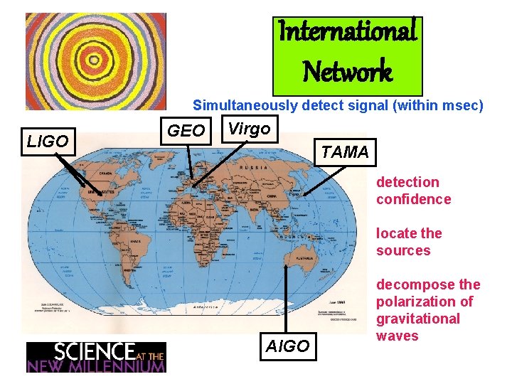 International Network Simultaneously detect signal (within msec) LIGO GEO Virgo TAMA detection confidence locate