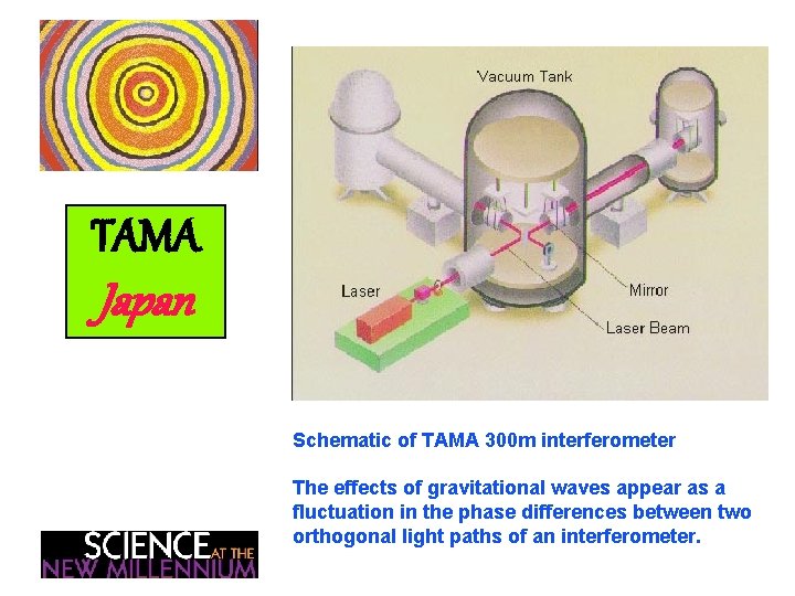 TAMA Japan Schematic of TAMA 300 m interferometer The effects of gravitational waves appear