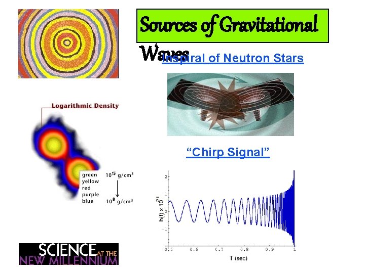 Sources of Gravitational Waves Inspiral of Neutron Stars “Chirp Signal” 