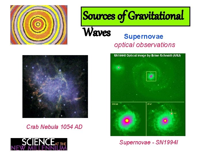 Sources of Gravitational Waves Supernovae optical observations Crab Nebula 1054 AD Supernovae - SN