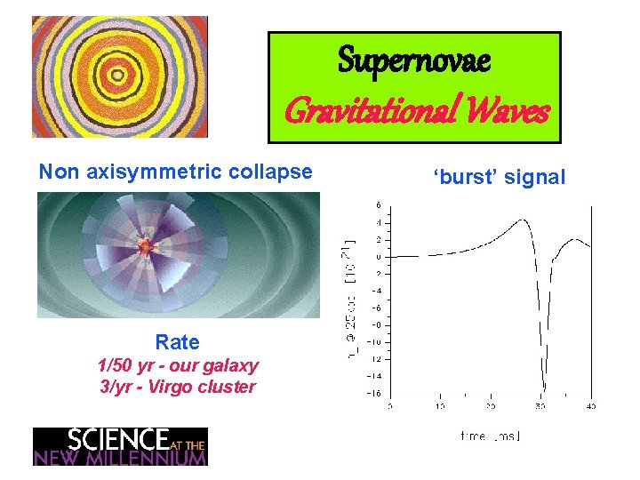 Supernovae Gravitational Waves Non axisymmetric collapse Rate 1/50 yr - our galaxy 3/yr -