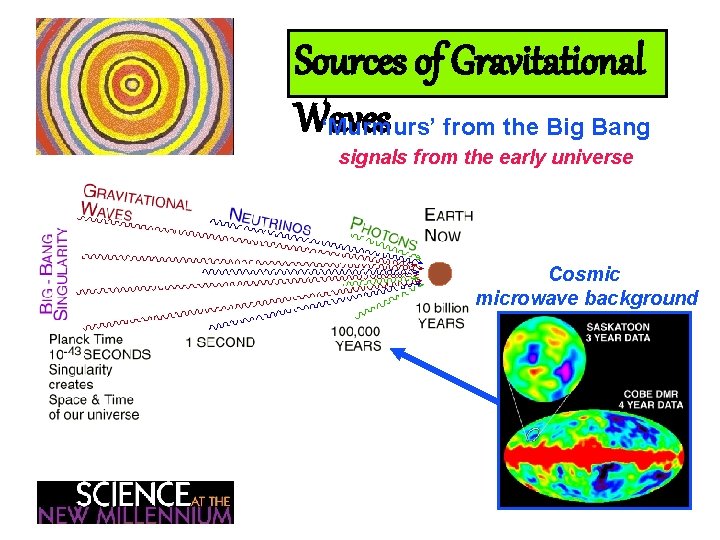 Sources of Gravitational Waves ‘Murmurs’ from the Big Bang signals from the early universe