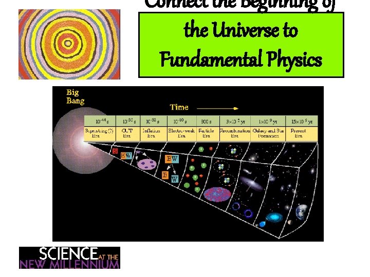 Connect the Beginning of the Universe to Fundamental Physics 