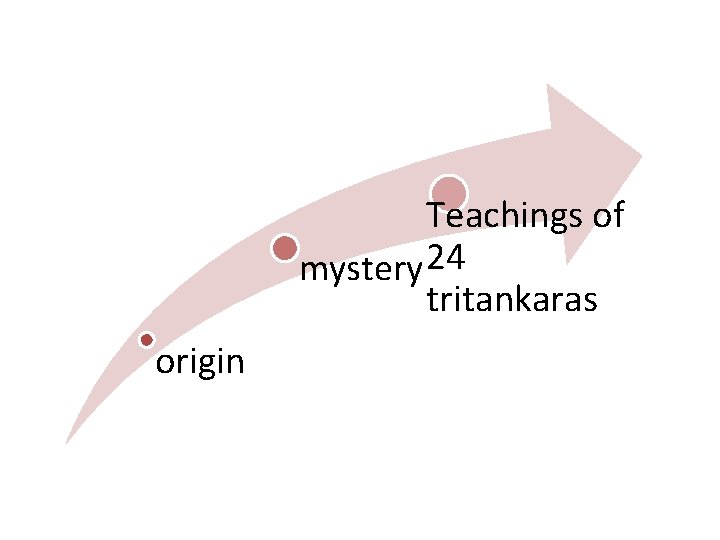 Teachings of mystery 24 tritankaras origin 