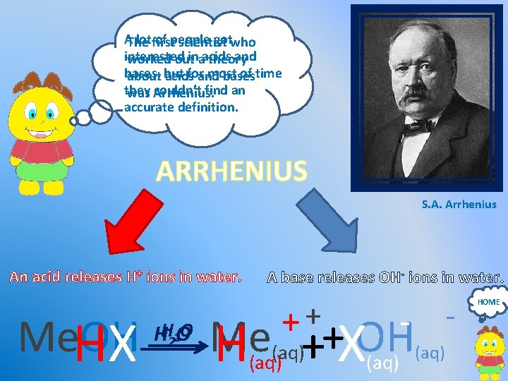 AThe lotfirst of people gotwho scientist interested inaacids and worked out theory bases, forand