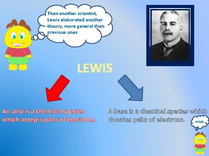 Then another scientist, Lewis elaborated another theory, more general than previous ones LEWIS An