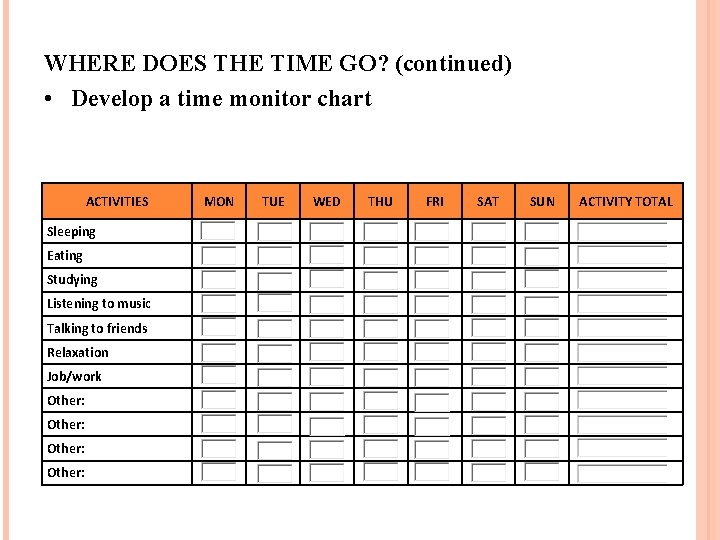 WHERE DOES THE TIME GO? (continued) • Develop a time monitor chart ACTIVITIES Sleeping