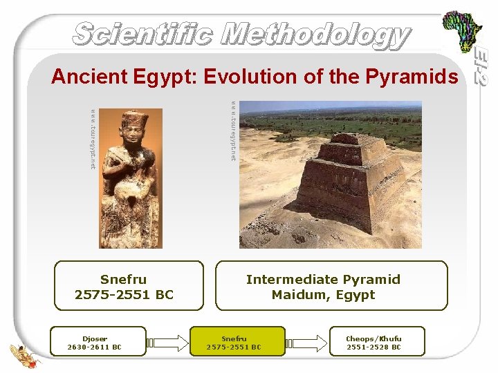 Ancient Egypt: Evolution of the Pyramids Djoser 2630 -2611 BC www. touregypt. net Snefru