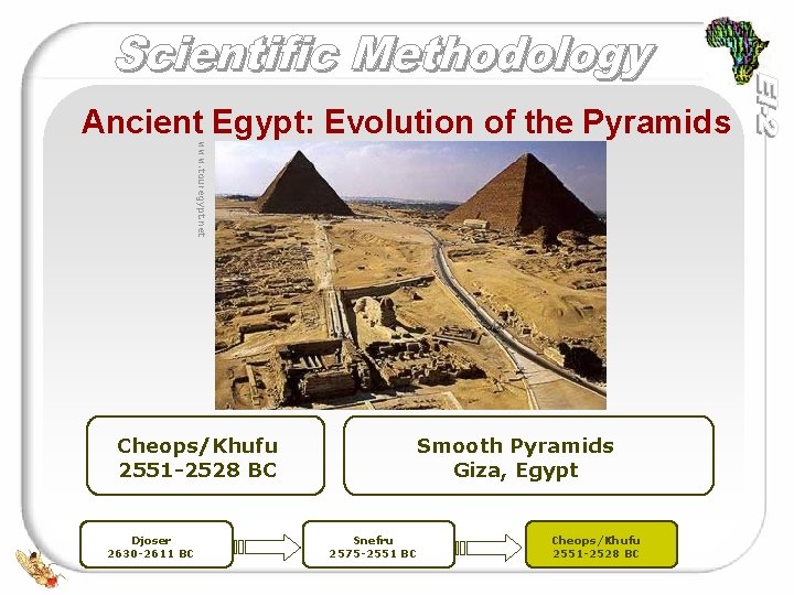 Ancient Egypt: Evolution of the Pyramids www. touregypt. net Cheops/Khufu 2551 -2528 BC Djoser