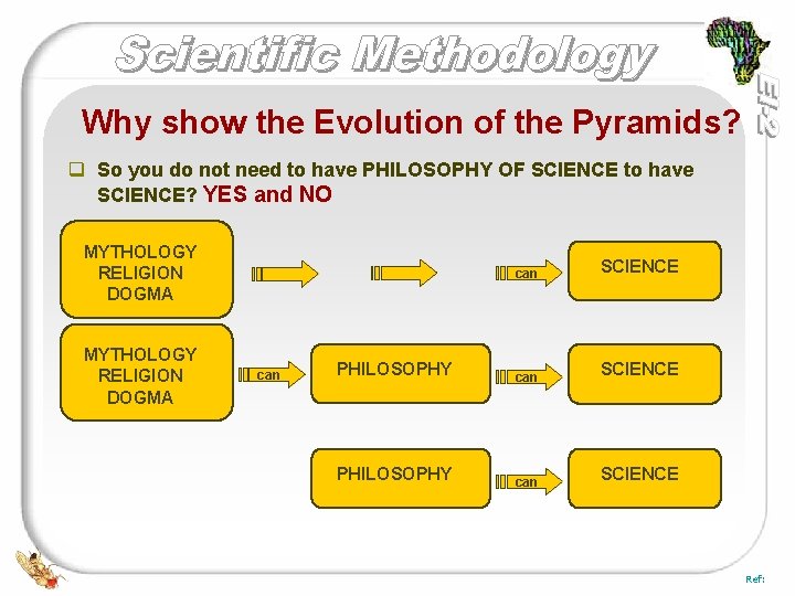 Why show the Evolution of the Pyramids? q So you do not need to