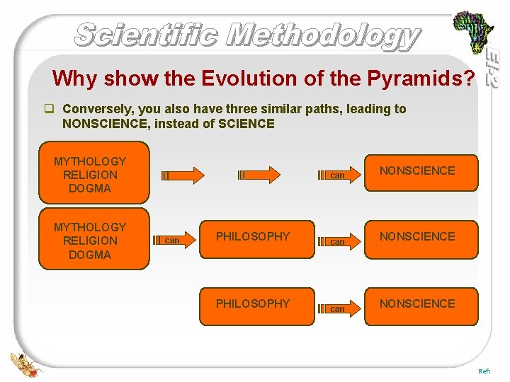 Why show the Evolution of the Pyramids? q Conversely, you also have three similar