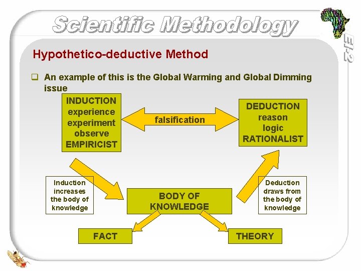 Hypothetico-deductive Method q An example of this is the Global Warming and Global Dimming