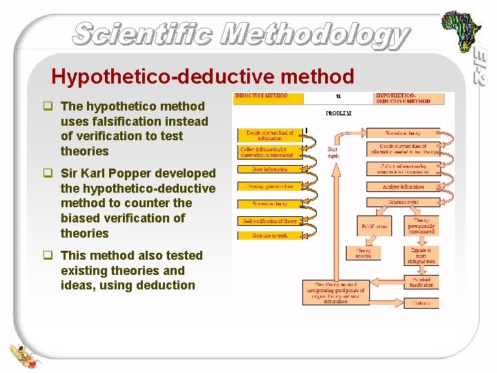 Hypothetico-deductive method q The hypothetico method uses falsification instead of verification to test theories