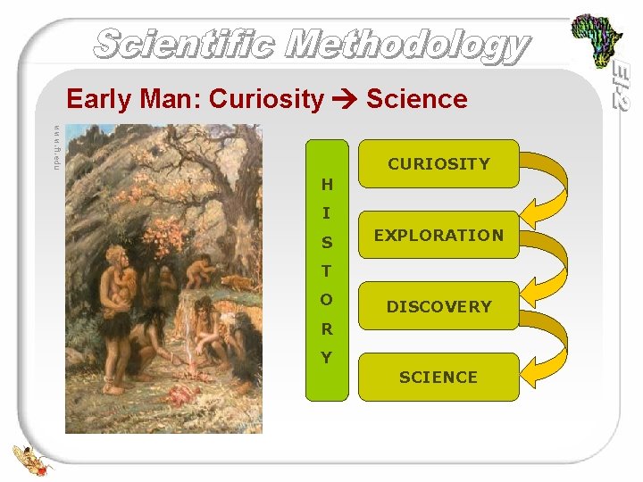 Early Man: Curiosity Science www. fi. edu CURIOSITY H I S EXPLORATION T O