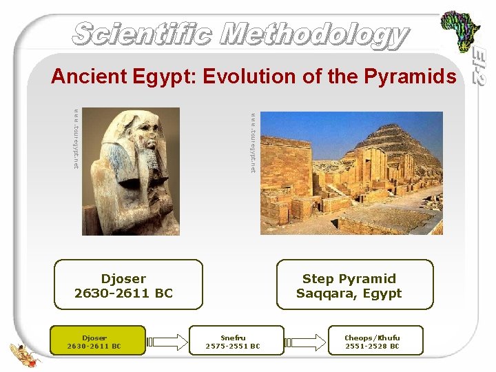 Ancient Egypt: Evolution of the Pyramids www. touregypt. net Djoser 2630 -2611 BC Step